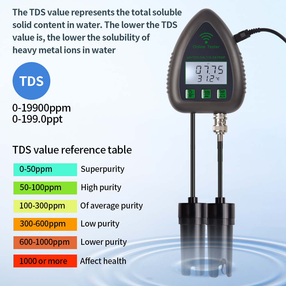 Tuya WiFi 5 in 1 TDS/EC/เกลือ/ - Planted Aquarium Test Kit บทวิจารณ์และราคา