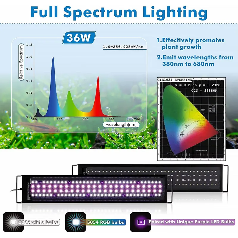 ไฟ LED สำหรับตู้ปลา SIROKA SRK - Planted Aquarium Hours บทวิจารณ์และราคา